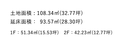 土地面積 : 108.34㎡(32.77坪) 延床面積： 93.57㎡(28.30坪)　1F：51.34㎡(15.53坪)　2F：42.23㎡(12.77坪)