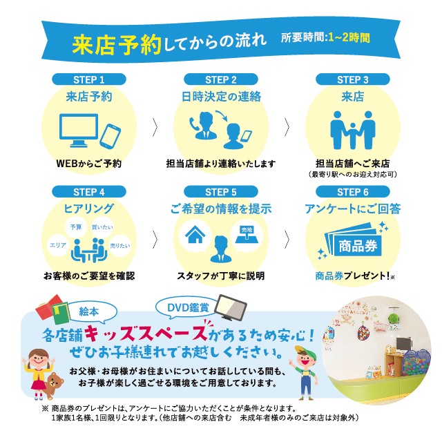 プレゼントまでの流れ