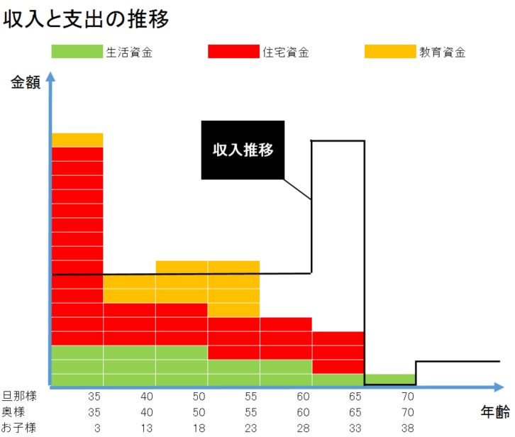 収入と支出の推移の画像です。