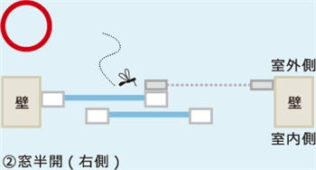 網戸が右側の図です。