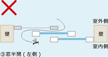 網戸が左側の図です。