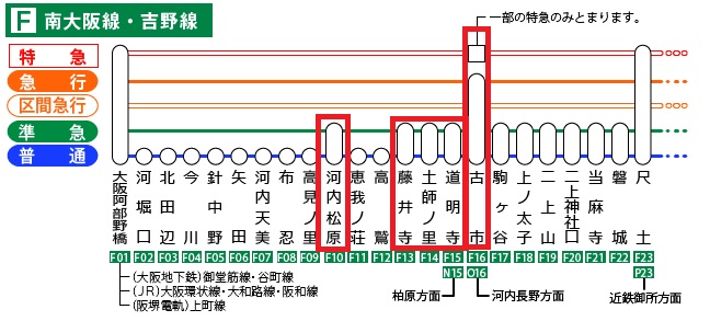 近鉄南大阪線の路線図です。