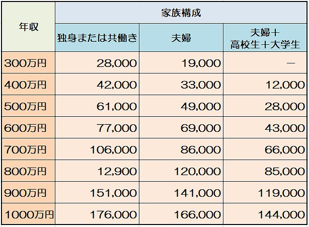 上限額の表です