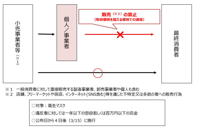 転売禁止の図です