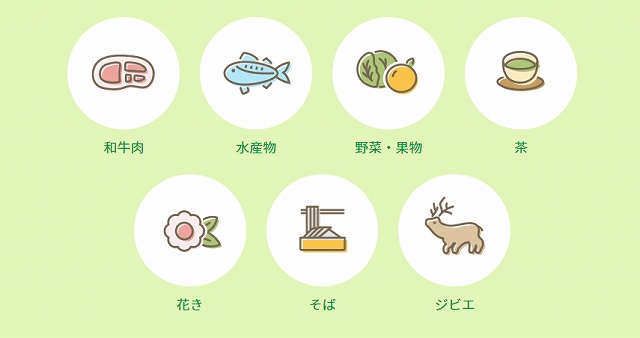 対象商品です
