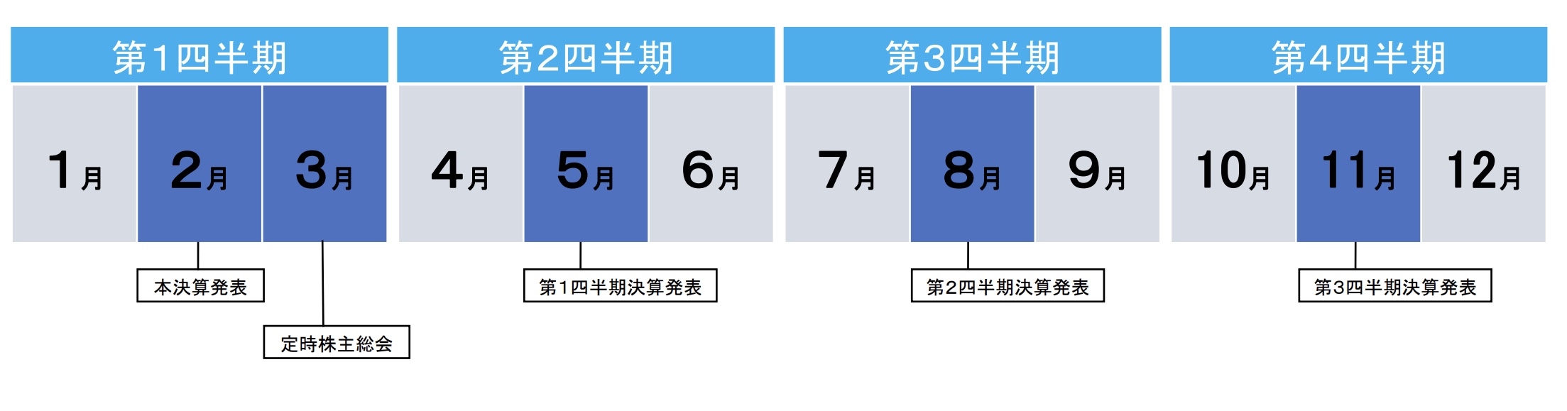 年間スケジュール